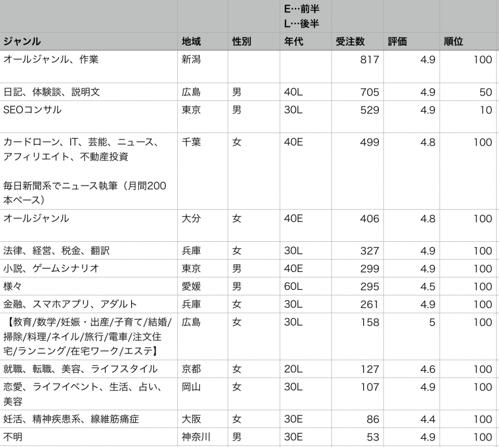 トップランサー一覧