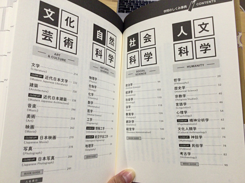 学問のしくみ事典目次