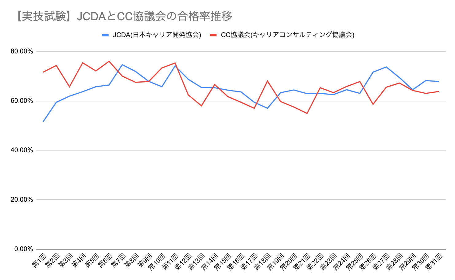 31回実技試験